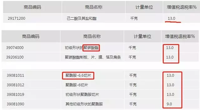 国务院确定了完善出口退税政策
