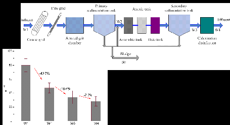 武汉植物园对微塑料特征展开研讨