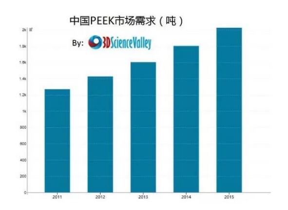 高强度塑料PEEK的使用领域资料商及3D打印设备汇总