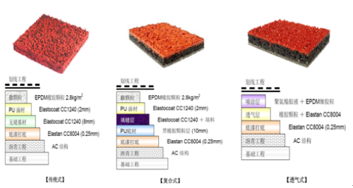 巴斯夫解释塑胶跑道为何有毒并为之正名