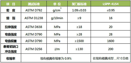 当低密度遇上薄壁化与微发泡